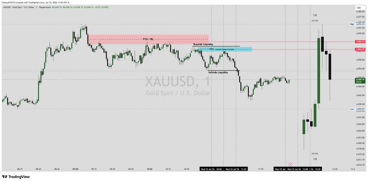 Sapawifx's tweet photo. XAUUSD M1 vs H1 Macro. https://t.co/33E3Pq5SoP