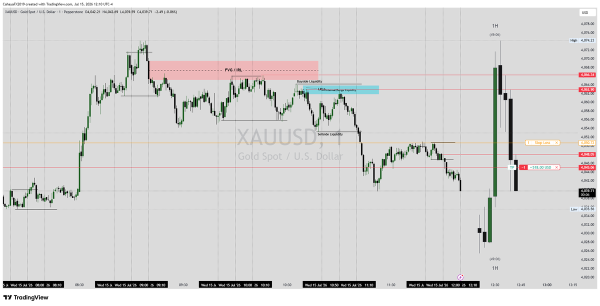 Sapawifx's tweet photo. XAUUSD M1 vs H1 Macro. https://t.co/33E3Pq5SoP
