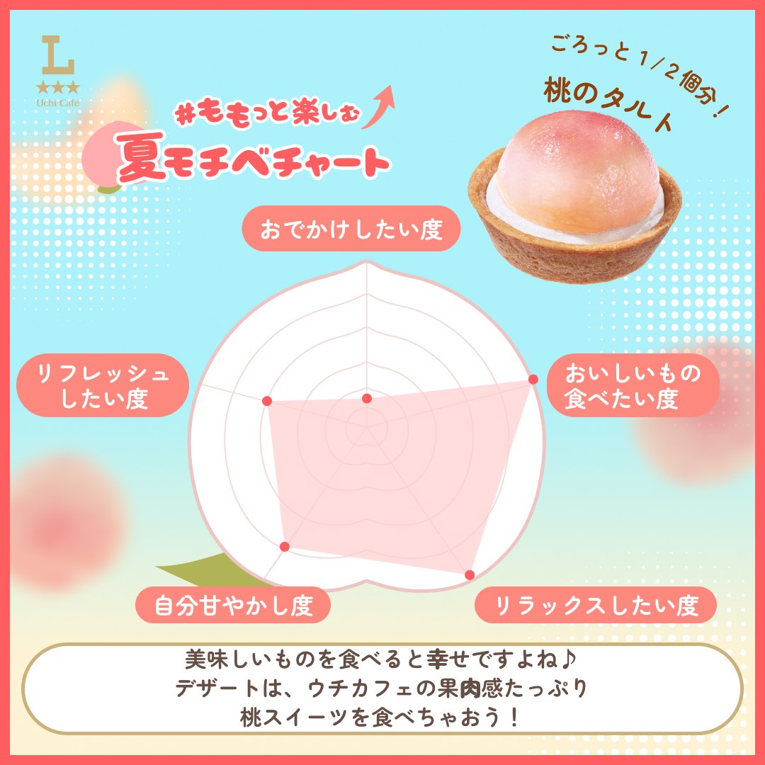 桃のタルトが美味しそう😋 ＃ももっと楽しむ夏モチベチャート をつくっ