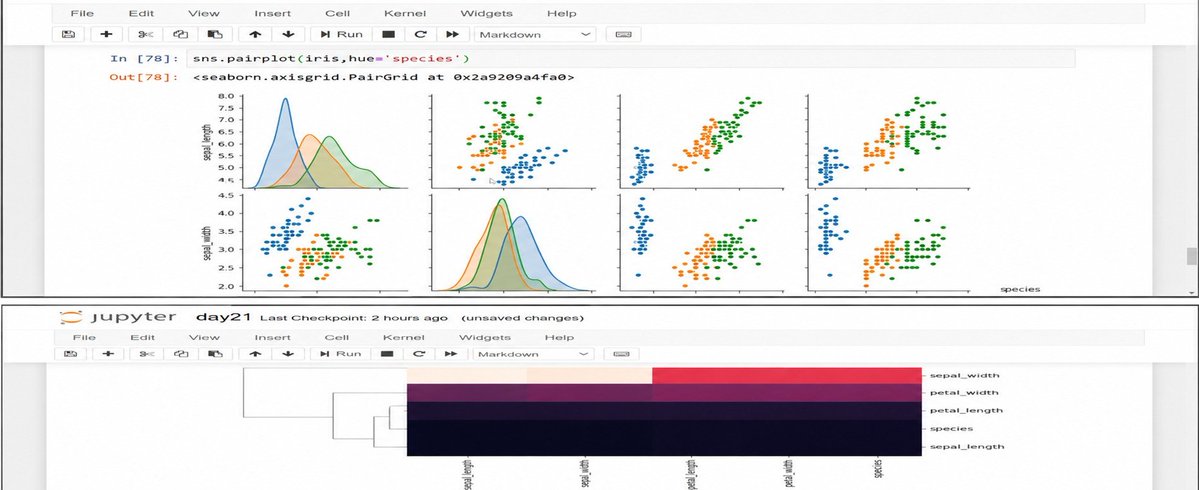 corruptxSJ's tweet photo. Day 41 (21) of ML

> Understanding Data

> Worked with EDA on Bivariate data and Multivariate data.
> Worked on Pandas Profiling.

> Pandas Profiling Reports :- Pandas Profiling Report (now commonly called YData Profiling) is an automated Exploratory Data Analysis (EDA) tool that generates a detailed report of a dataset with a single command.
#buildinpublic
