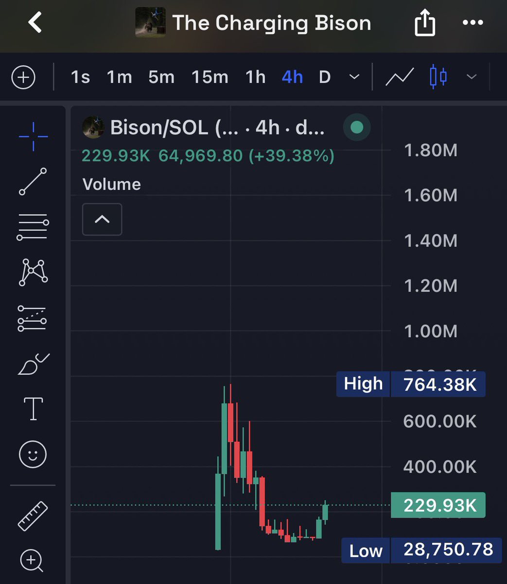 ox_slay's tweet photo. Grabbed some $Bison here let’s send it back worth bidding https://t.co/4NZxcmEAfj