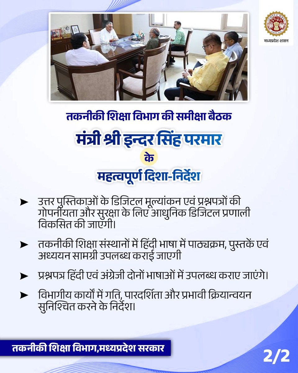 mintechnicalmp's tweet photo. तकनीकी शिक्षा विभाग की समीक्षा बैठक
मंत्री श्री इन्दर सिंह परमार के महत्वपूर्ण दिशा-निर्देश
▶️ राष्ट्रीय शिक्षा नीति-2020 के अनुरूप तकनीकी शिक्षा को गुणवत्तापूर्ण, रोजगारोन्मुखी, पारदर्शी एवं विद्यार्थी-केंद्रित बनाने के निर्देश।
@DrMohanYadav51
@CMMadhyaPradesh
#TechnicalMP https://t.co/7Y1TbmA3gf