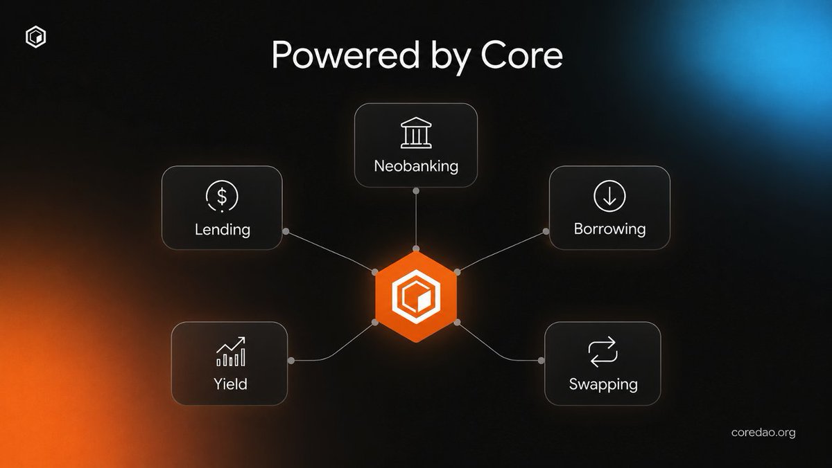 mamunbepari179's tweet photo. Everything you need for Bitcoin, powered by Core.

Neobanking. Lending. Borrowing. Swapping. Yield.

More utility. More opportunities. More reasons to build on Core.

#CoreDAO #BTCFi #Bitcoin https://t.co/jhVE8jWEUo