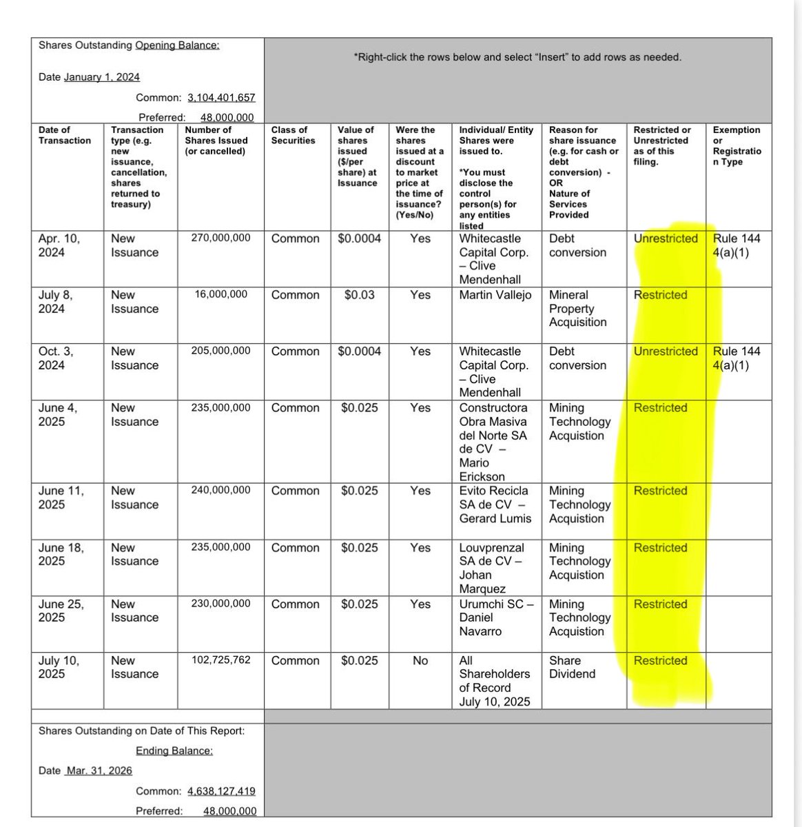 MegaGaines's tweet photo. @lkuohs @memestocked rGO amigos shares…issued June 4, 2025 - June 25, 2025

$AABB protocol for share issuance has been 2 years under restriction. https://t.co/0CzkZH7bdN
