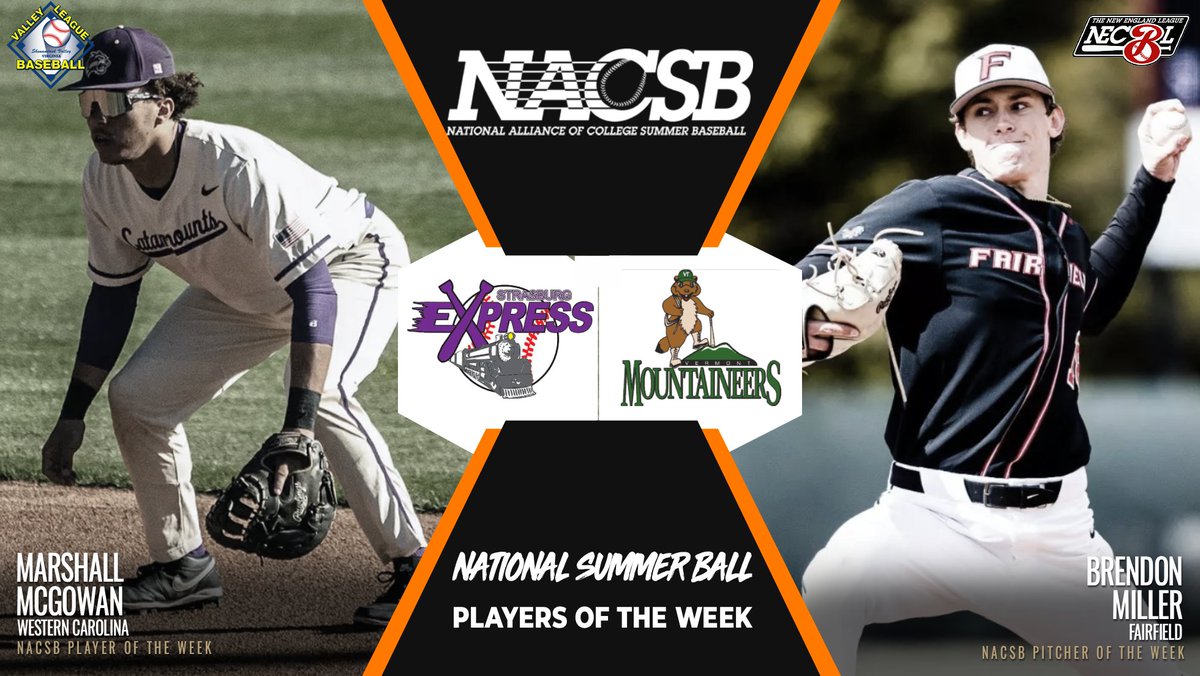 NACSBbaseball's tweet photo. The newest national players of the week are in!

Marshall McGowan - .454 AVG (10-22), 2 HR, 12 RBI, 23 TB, 1.045 SLG
@VBLBaseball | @CatamountBSB | @22657Express

Brendon Miller - 7 IP, 1 H, 0 R, 18 K
@TheNECBL | @HartfordBASE | @NeersBase 

Full story at https://t.co/y7Gn4M5Rk3! https://t.co/ZHHLnRT9E3