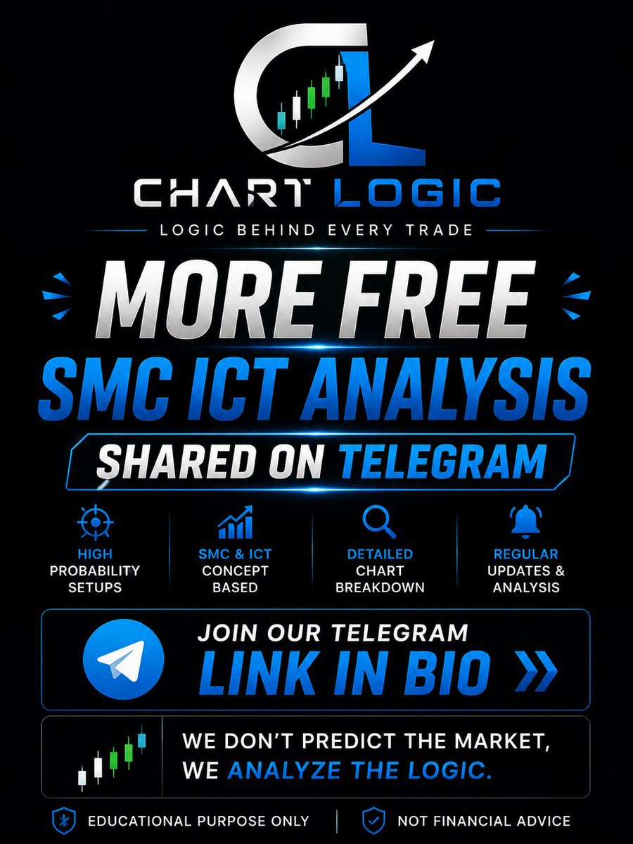 TheChartlogic's tweet photo. ⚡ BSOFT  HIGH PROBABILITY SWING SETUP
​🎯 Risk to Reward — 1:4
​The Logic: Price swept previous lows and confirmed a strong bullish reversal from the key Institutional zone.
​🚀 Get the next analysis &amp; levels free on Telegram!
​#SMC #ICT #NSE  #SwingTrading #BSOFT #Chartlogic https://t.co/k2KLWDVcG9