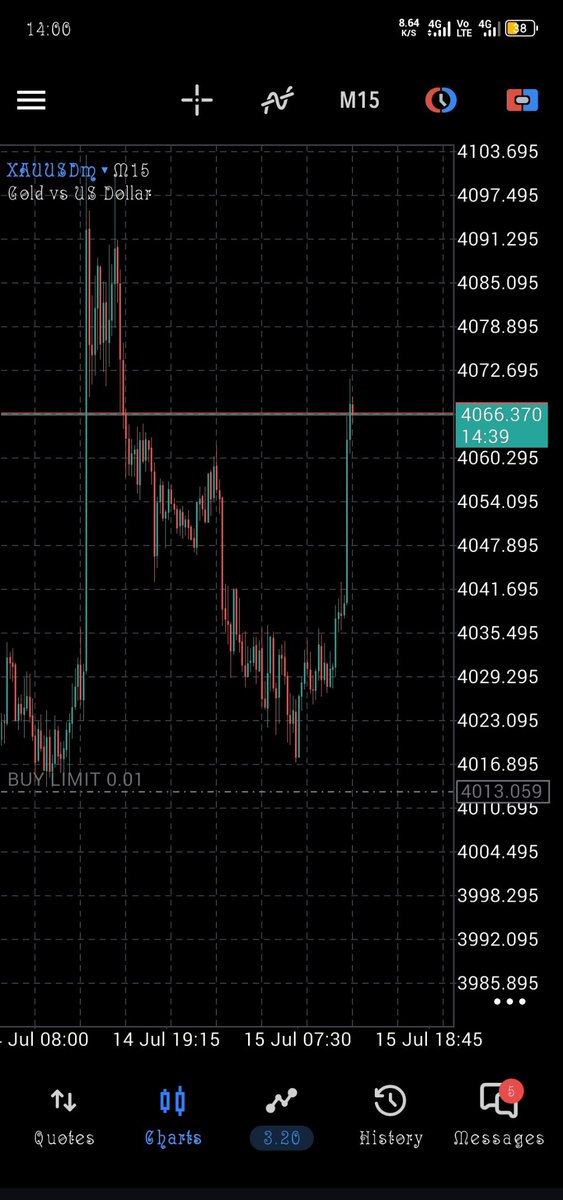 Private_Oniso's tweet photo. $XAU missed my buy entry so I caught it with a sniper move and sent it back down 
🔥🏌🏽‍♂️

#xau #forex #gold #xauusd #forextrading https://t.co/joR0fTEcv1