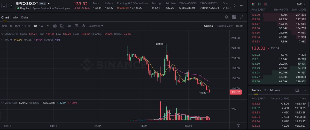 Coin Mühendisi tweet media