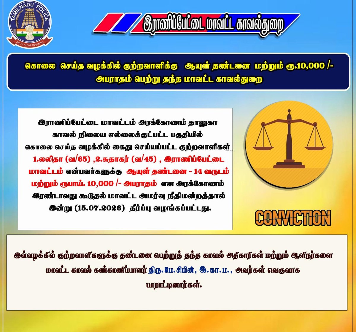 RanipetP's tweet photo. கொலை செய்த வழக்கில் குற்றவாளிகளுக்கு ஆயுள் தண்டனை மற்றும் பத்தாயிரம் ரூபாய் அபராதம்
.#smcranipet #ranipetdistrictpolice #igpnorthzone
#vellorerangepolice
#tnpolice
#tnpoliceofficial #rptpolice #ranipet #arakkonam #arcot @tnpoliceoffl @Northzone_smc @Vellorerangepolice See less https://t.co/KkDhhV7SVX