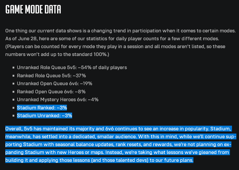SkaVorah's tweet photo. This is so sad to read.
And when i just remember how much they were pushing and supporting Stadium, even abandoning the main modes and not releasing new map for 5v5 for such a long time.
So many dev resources and time went into Stadium only for it to be abandoned...
#Overwatch https://t.co/0Ka3JN7k8q
