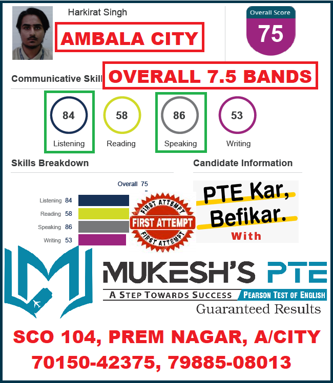 MukeshPte's tweet photo. #bestptecoachinginambala #studyabroad #onlinepteclasses #mukeshpte #mukeshdawar #myPTEstory #ambala #bestpteinharyana #bestpteinstitute #pearson #pte #successstory #PearsonPTE #PTEKarBefikar #PTETest #speaking #reading #visa @pearson  @pearsonlanguag https://t.co/EAlaAYY5GF