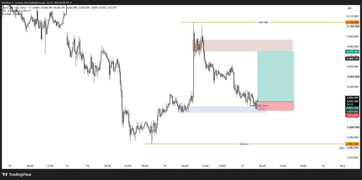 Prabin_Gi's tweet photo. Is this discipline... or am I just being stupid?
#XAUUSD https://t.co/YgFneoRaur