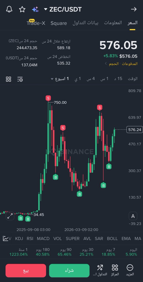 cryptowhalepro1's tweet photo. 🚨 بفضل الله انا أكثر شخص حلب عملة $ZEC راقب الصفحة وشوف كل منشور ، ونشرت لكم نقطة الشراء من القاع بعد التصحيح عند 216$  وسوت الآن ربح 230.00% ، ومن يومين نشرت ان العملة لها موجة قوية وصعدت الآن 20% ، روح الحين شوف آخر تحديث لـ $ZEC لأنو القادم ناااري 🔥🔥🔥🔥🔥
#BINANCE https://t.co/GRCVjQPB53