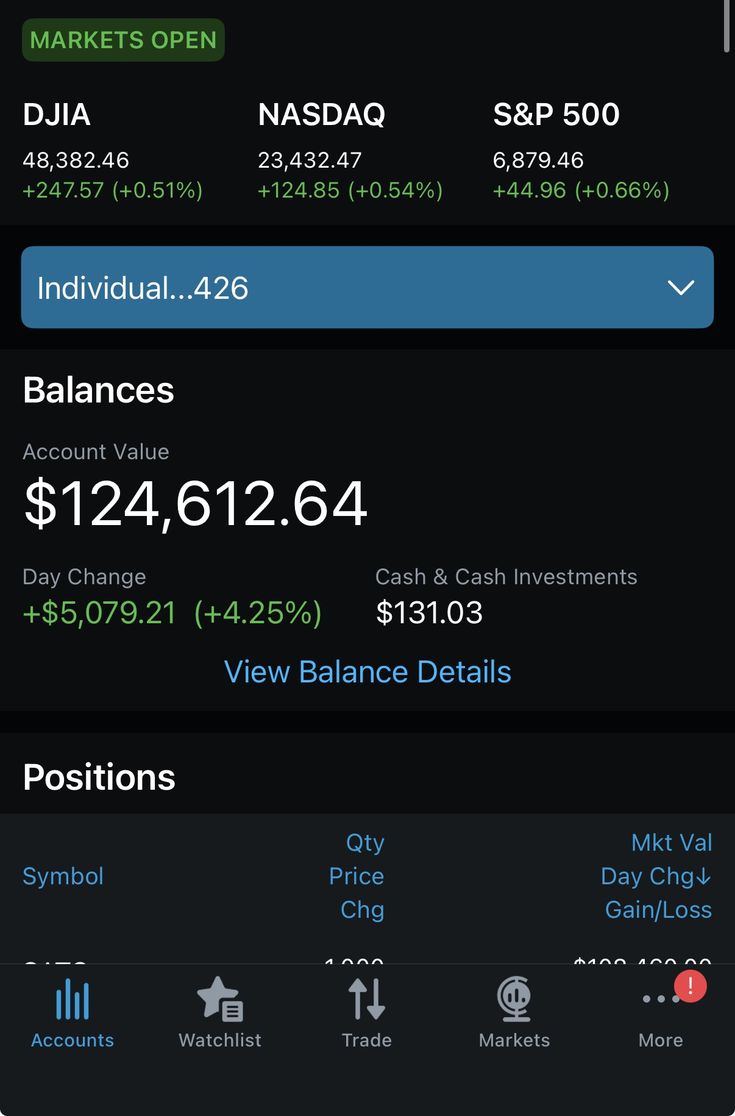 JenniferLozomp's tweet photo. "Discipline beats luck. Another trade executed according to plan. 📈💹" https://t.co/x5Beq2L5rP