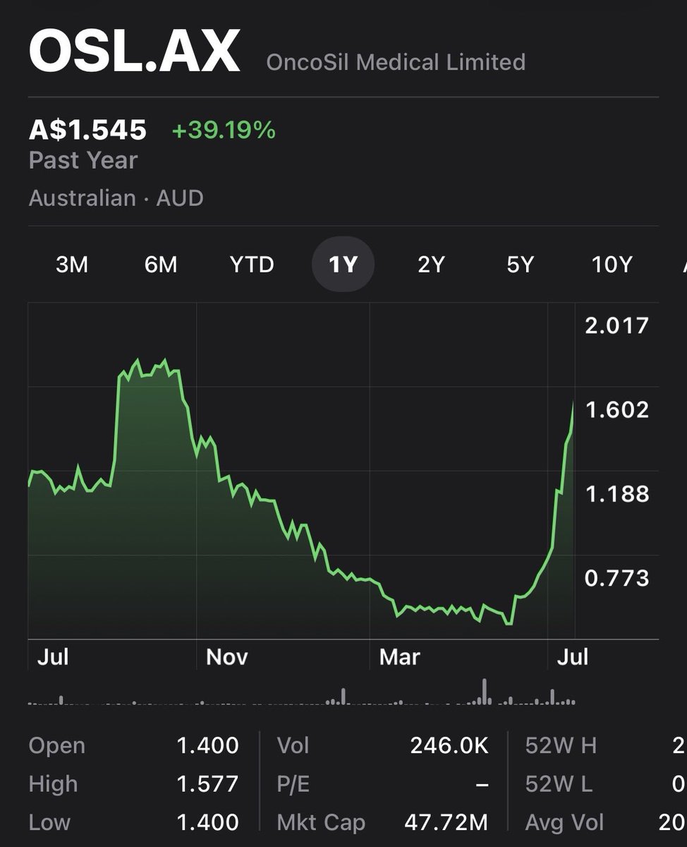 harboreric's tweet photo. Oncosil 

This is a cancer therapeutic company focused on pancreatic cancer from Australia

I hope they succeed https://t.co/uP5iQSF9qa