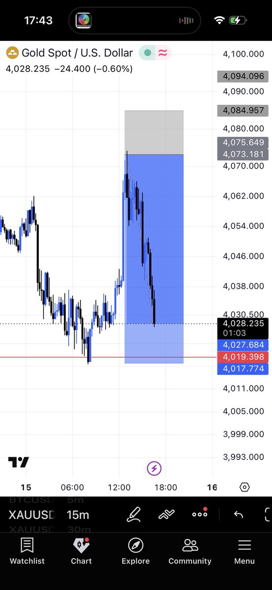 1fundah's tweet photo. You can always learn how to trade the right way https://t.co/Oy1ODIoQjl
