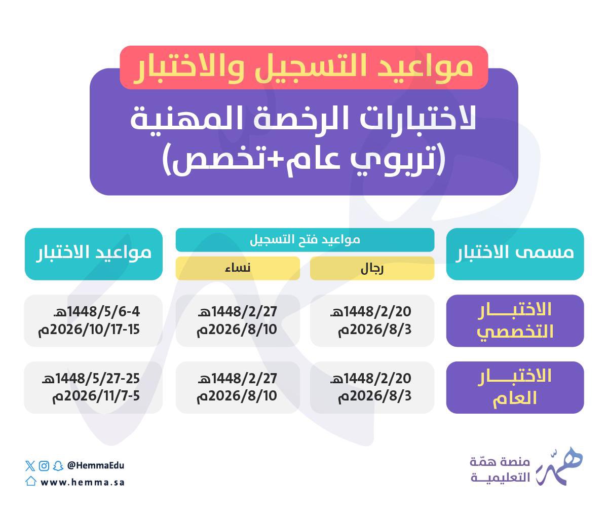 HemmaEdu's tweet photo. 📢باقي  19 يوماً 🗓️
على فتح التسجيل (للرجال) 

وباقي 26 يوماً 🗓️
على فتح التسجيل (للنساء)
لاختبارات #الرخصة_المهنية_عام
#الرخصة_المهنية_تخصصات

📍استعد للمذاكرة من الآن🔻

https://t.co/x8t0HbXlYq https://t.co/hU4Ujwu0rD