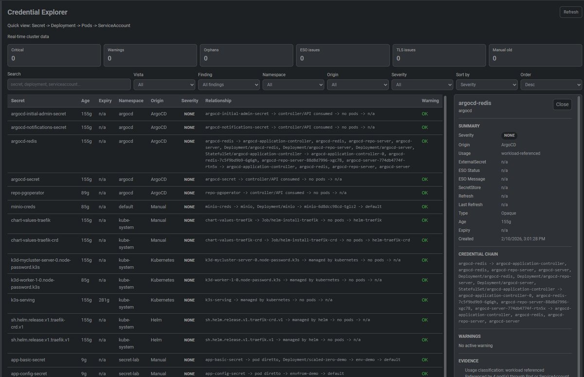 freelensapp's tweet photo. Spot Kubernetes credential risks early with Credential Explorer!

It's an open-source Freelens extension showing Secret age, expiry, origin, and workload relationships.

Thanks to Gianluigi Santoro for developing it! Everyone is welcome to contribute!

https://t.co/nUN0GOe2xA https://t.co/JWYtOHZPro