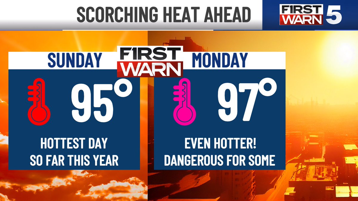 LukeDorris's tweet photo. SUMMER SCORCHER
KC Update Wednesday 7/15/26

- Sunday & Monday bring the hottest weather since September of last year
- It’s a combo with rising humidity that will make it feel around 105
- Heat Risk is a Level 3/4 (Major): Means it will have big impacts on anyone without adequate cooling/water, impacts are likely in some health systems, heat sensitive industries, and even infrastructure
- Cool front on track to bring some help by next Tuesday
#kcwx #kswx #mowx