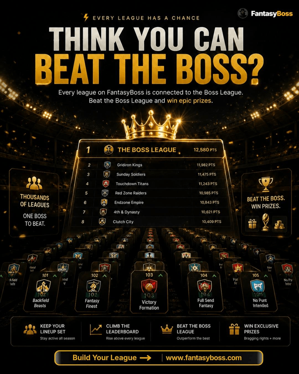 FantasyBoss's tweet photo. Think You Can Beat the Commissioner?
Every league has a boss. The question is can you take them down? Compete in real-time matchups, outsmart your rivals, and prove your strategy belongs at the top. With FantasyBoss, every move matters and every victory is earned. https://t.co/oB4YQ9J3AA