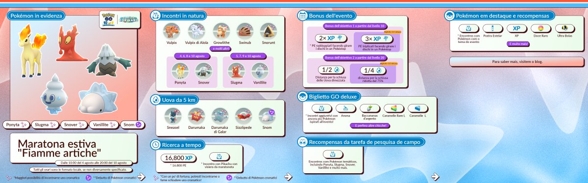 PokemonGOit's tweet photo. Fuoco 🔥 e ghiaccio ❄️ ti aspettano durante la maratona estiva ""Fiamme artiche""! 🤩

Per la prima volta in #PokemonGO, con un po' di fortuna potrai incontrare Snom cromatico!

Dalle 10:00 del 4 alle 20:00 del 10 agosto (ora locale)

https://t.co/n3ilpzl9NZ https://t.co/qxwmDRBDJt