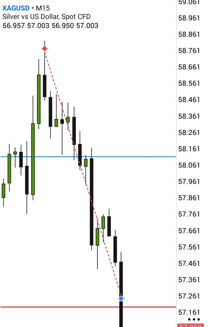 Foot_Steps_2's tweet photo. 1.A 45 minute engulfing off an FVG.
Another continuation breaker engulfing off an FVG.
Entry at open of the breaker.(Brown line)
2.Execution with sell limits. https://t.co/foi1hQbTOW