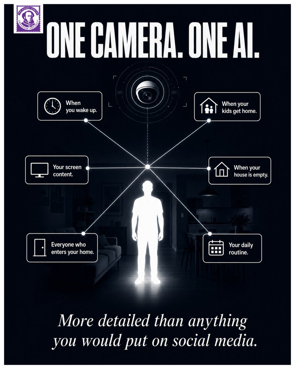 RaineyFreedom's tweet photo. A single home security camera paired with modern AI can track when you wake up, when your children come home, when your house is empty, who enters your front door, what's on your screens, and your full daily routine. Automatically, continuously, and without you thinking about it. That data profile is more detailed than anything you would post publicly. 

The question is not whether your camera knows this about you. The question is who else it's sharing it with.
Learn more at the link in our bio.
#RaineyFreedomProject #HomeCameras #NationalSecurity