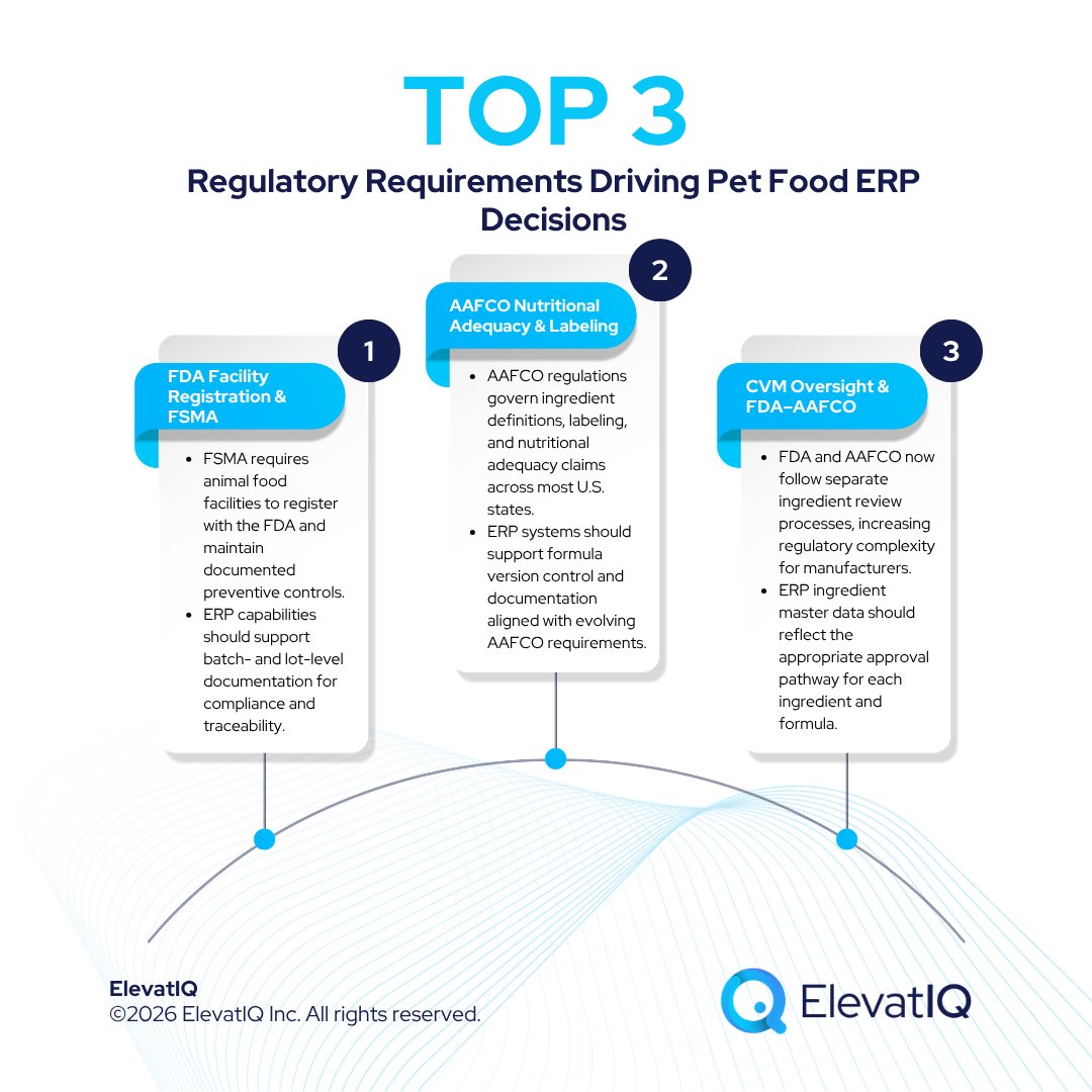 ElevatIq's tweet photo. The pet food industry has become far more complex than many people realize.

Read: https://t.co/jbAzzZXPdu

#FoodAndBeverage #ERP #CFO https://t.co/3YubvkuUBD