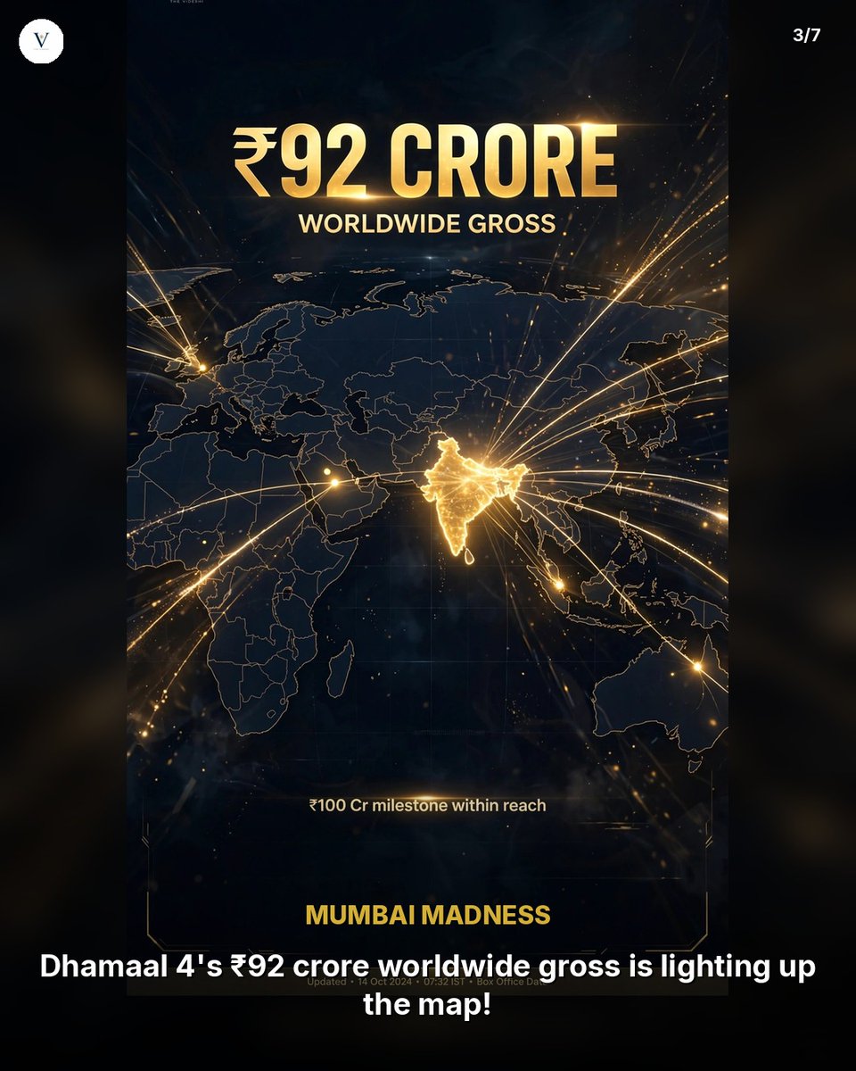 thevideshi's tweet photo. 📊 Dhamaal 4 Just Crossed ₹65 Crore in Three Days. The Franchise Has Never Done This.

#IndianDiaspora #NRI #TheVideshi https://t.co/qsPUMNuQrW