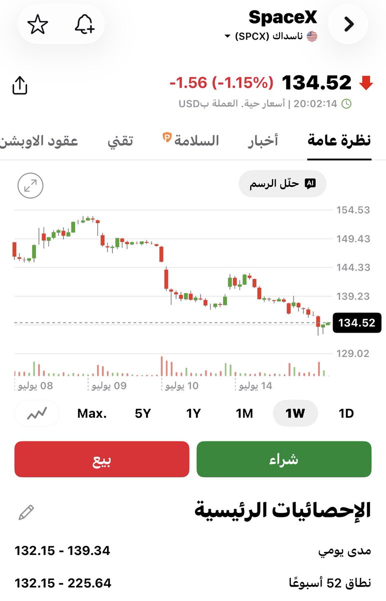 LAMMMAH's tweet photo. 🚨 رسمياً ..

سبيس إكس يكسر سعر الاكتتاب .. https://t.co/gM1T0PYFaT