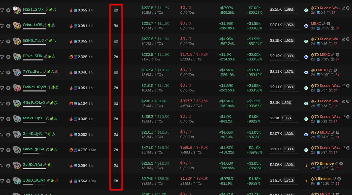 Source media 2 from @badattrading_