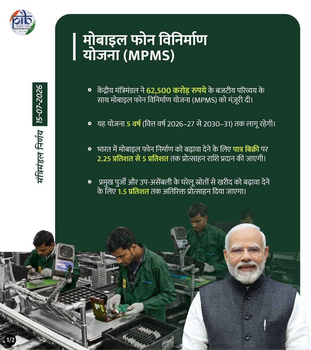 KumariDiya's tweet photo. यशस्वी प्रधानमंत्री आदरणीय श्री @narendramodi जी के दूरदर्शी नेतृत्व में केंद्रीय मंत्रिमंडल द्वारा ₹62,500 करोड़ के परिव्यय वाली मोबाइल फोन विनिर्माण योजना को स्वीकृति प्रदान किया जाना 'मेक इन इंडिया' और आत्मनिर्भर भारत के संकल्प को नई गति देने वाला ऐतिहासिक निर्णय है।

यह योजना भारत को वैश्विक इलेक्ट्रॉनिक्स विनिर्माण केंद्र के रूप में और अधिक सशक्त बनाएगी, घरेलू वैल्यू एडिशन को बढ़ावा देगी, आपूर्ति श्रृंखला को मजबूत करेगी तथा युवाओं के लिए बड़े पैमाने पर नए रोजगार के अवसर सृजित करेगी। यह निर्णय भारत की आर्थिक प्रगति, तकनीकी आत्मनिर्भरता और नवाचार आधारित विकास को नई ऊँचाइयों तक ले जाने की दिशा में एक महत्वपूर्ण कदम है।

#CabinetDecisions