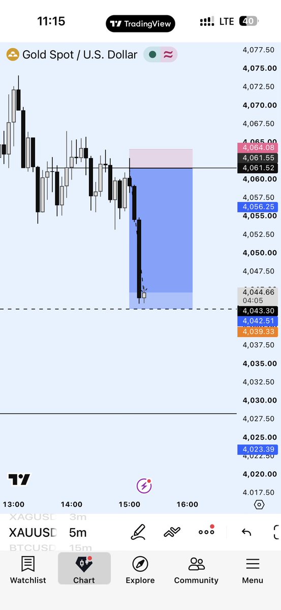 emmyoddx's tweet photo. $XAUUSD

7RR paid https://t.co/MexOydujyX