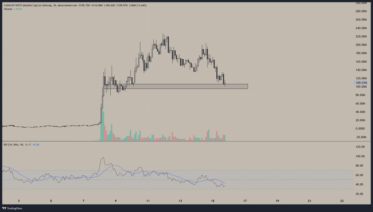 CRYPTO WASTA tweet media