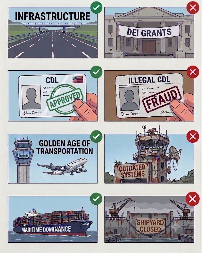 SecDuffy's tweet photo. Transportation Guidelines https://t.co/EQ030fGYlh