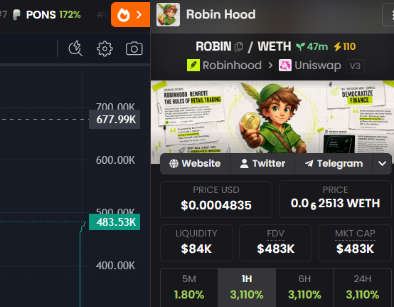 socmaint's tweet photo. I called $ansem at 1m. It did 400X+
I called $cashcat at 1m. It did 200X+

Now im calling $ROBIN. This will flyyy once CT takes note of it.

0xa07923545d75c11ccc0996f8079a1f2f6b6e6bdf

I am positioned. Make sure you are too. https://t.co/ukHGzeP8zV
