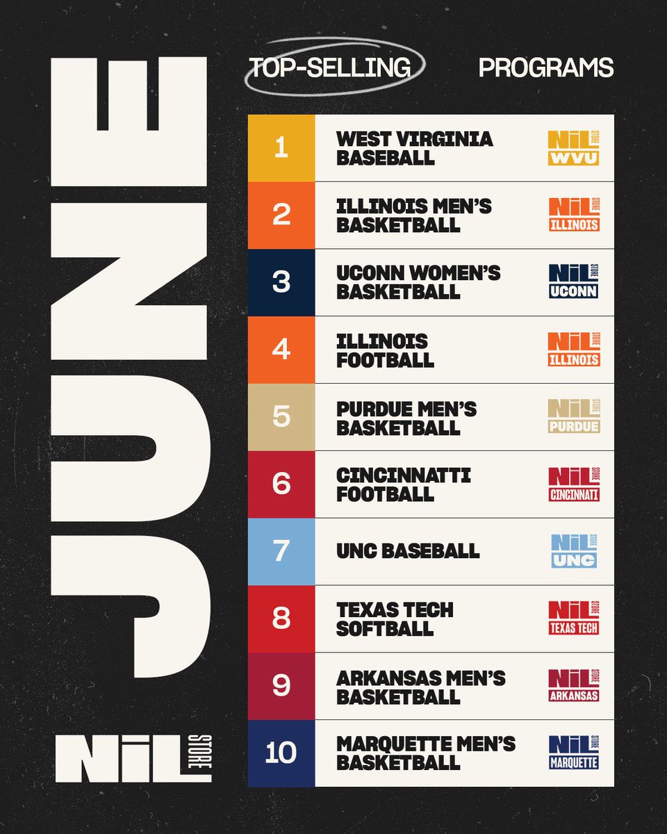 UConn NIL Store tweet media