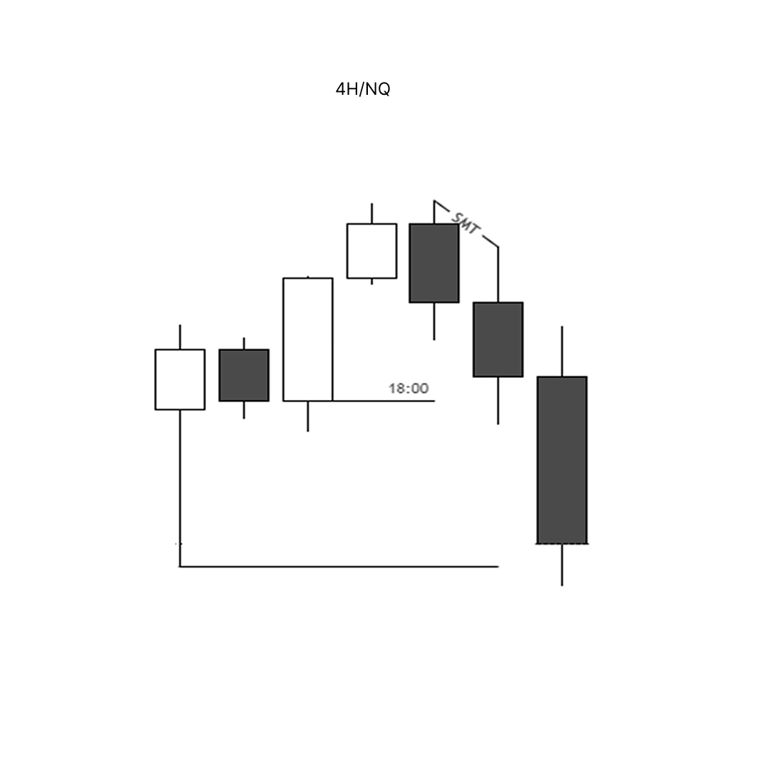 leul82520's tweet photo. #NQ 
          $2RR
▪️ Wednesday reversal profile
▪️ 4Hr second stage SMT
▪️ m30 SMT with clear V-shape CISD
▪️ m5 continuation FVG entry https://t.co/UO9KaN7eIA
