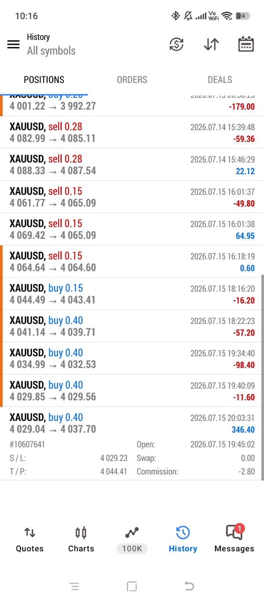 kk314262's tweet photo. Today is hard day but Alhumdulliah 
Again profit day
#xauud#forex#gold https://t.co/9YSjuCniXK