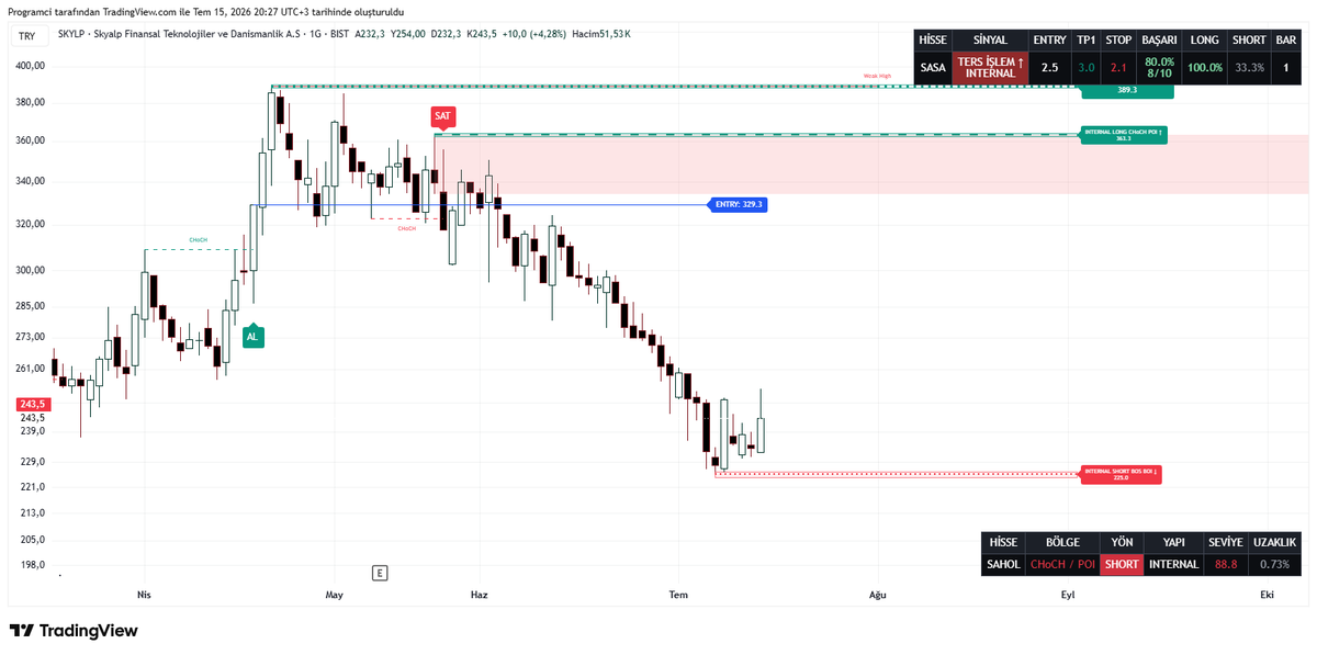 SametTrader's tweet photo. #skylp https://t.co/ogUvnLo5Me