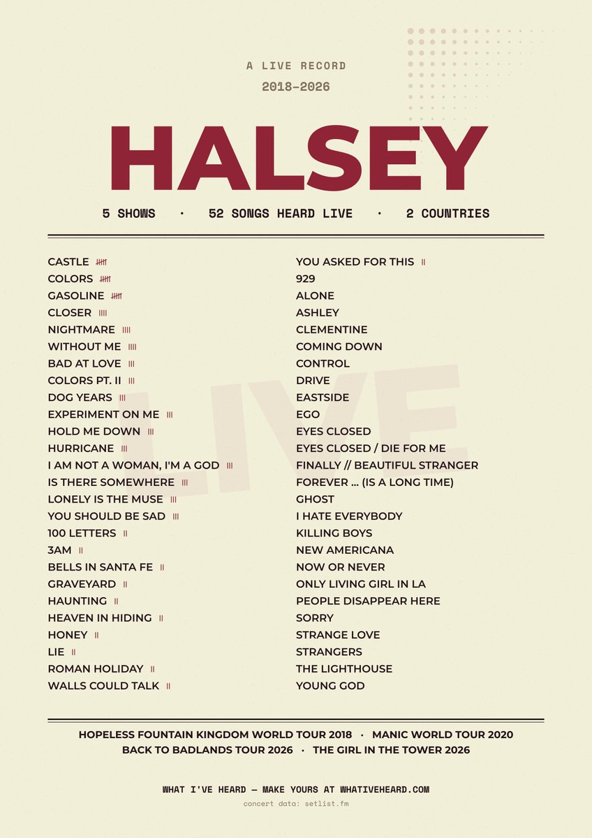 Andrea__Off's tweet photo. Pocas canciones de la Halsey he escuchado https://t.co/OxH7gUzw4U