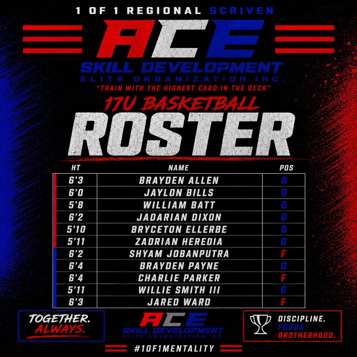 CoachScriv0's tweet photo. 1of1 Regional Scriven 17U, powered by ACE Skill Development, is headed to @Phenom_Hoops Summer Havoc LIVE.

Looking forward to another weekend of competing &amp; growing.

College Coaches — Plenty of talent, toughness &amp; upside in this group! https://t.co/VyOkVFWvWu