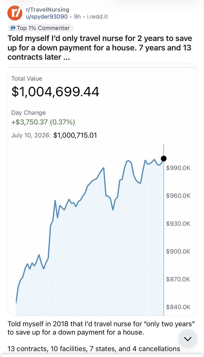 P_Remarks's tweet photo. Even the travel nurses are becoming millionaires. The wealth effect tailwind is underappreciated https://t.co/XtlOklVxl2