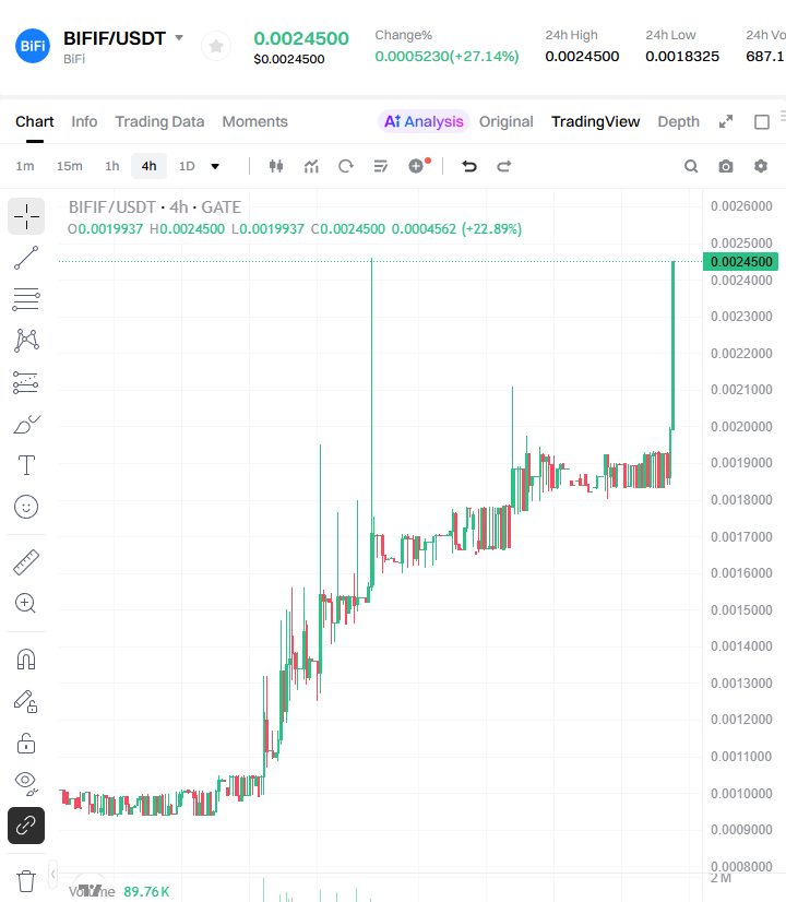 GreenSheet2020's tweet photo. $BiFi 
FSA 가 승인해주면 어떻게 될지 모르는 디파이
$JPYSC 랜딩 시작 전에
$JPYC 랜딩도 보고싶어요. 이미 바이파이 TVL (아직 잡히지 않습니다) 은 JPYC가 6천만 yen이 모여있습니다.

계속 주시하겠습니다.

#BiFrost #hashport #Japan #FSA https://t.co/JRynm6kyCs