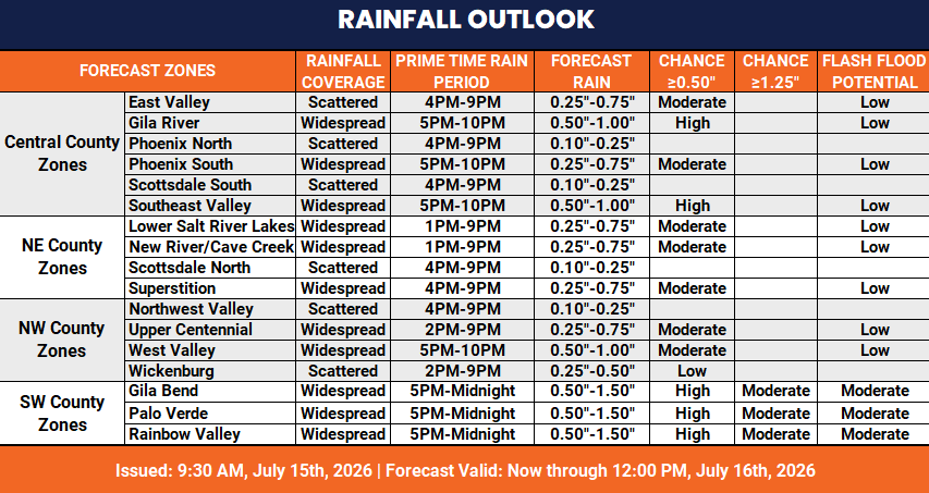The Flood Control District of Maricopa County tweet media