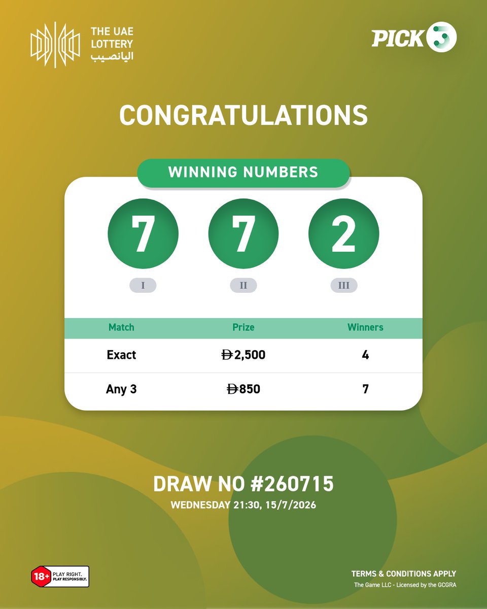 theuaelottery's tweet photo. Draw #260715 - Pick 4 & Pick 3
The results are in! Congratulations to all the winners! 🎉
#Pick4 #Pick3 #TheUAELottery #DareToImagine https://t.co/C2TbjgIznm