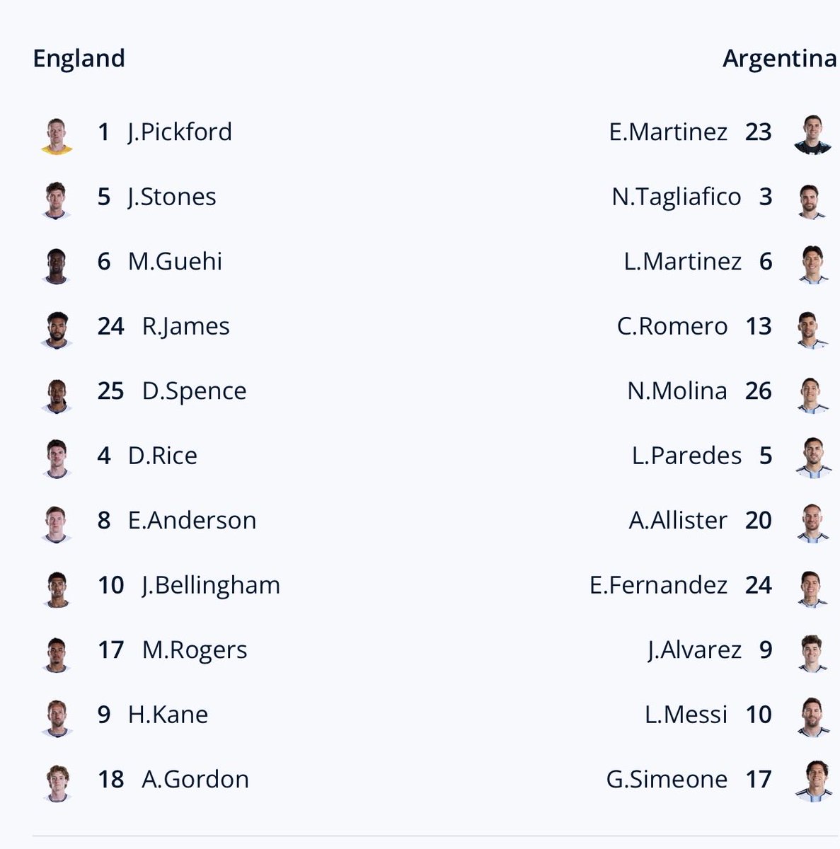henrywinter's tweet photo. James, Spence and Rogers start. #ENGARG https://t.co/rn0Ta6eSBz