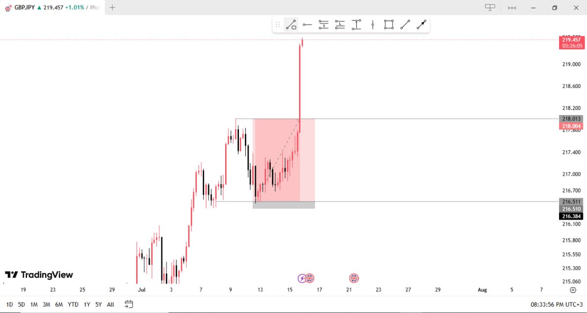 PhotonPip's tweet photo. GBPJPY longs. https://t.co/k7KptFW1xm