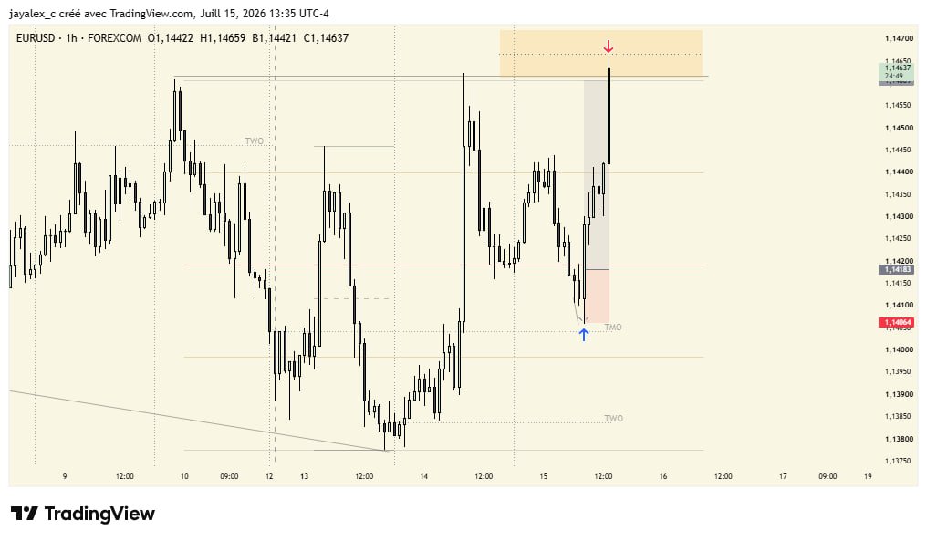 jayalex_ci's tweet photo. EURUSD | 3.6 R✅

Monthly cycle SSMT
Weekly cycle SSMT
Session cycle SSMT
M5 CISD entry

@traderdaye https://t.co/QewDEYth6o