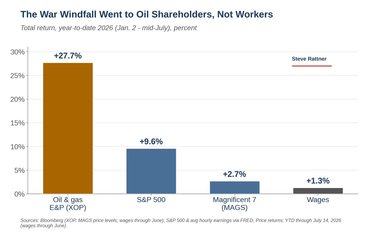 Steve Rattner tweet media